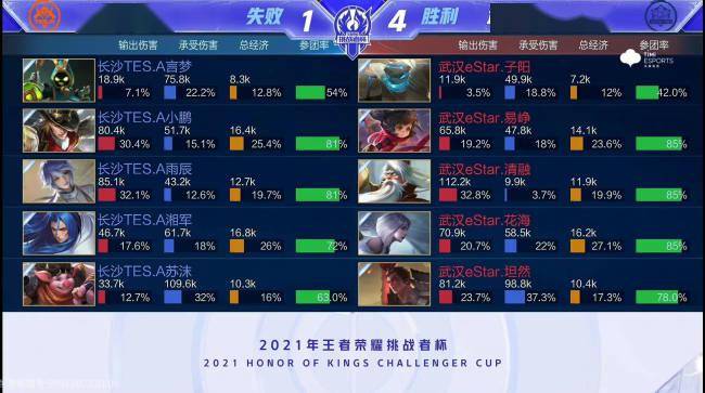 两端形成更 两端形成更